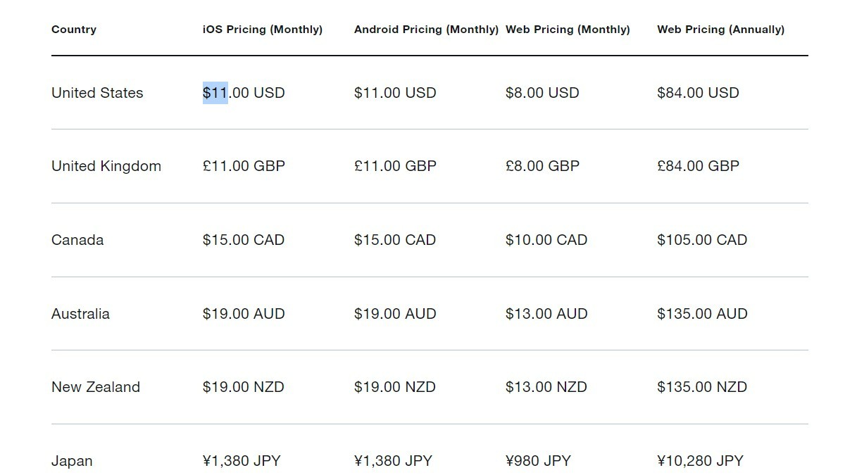 Twitter now offers annual plans for its Blue subscription service